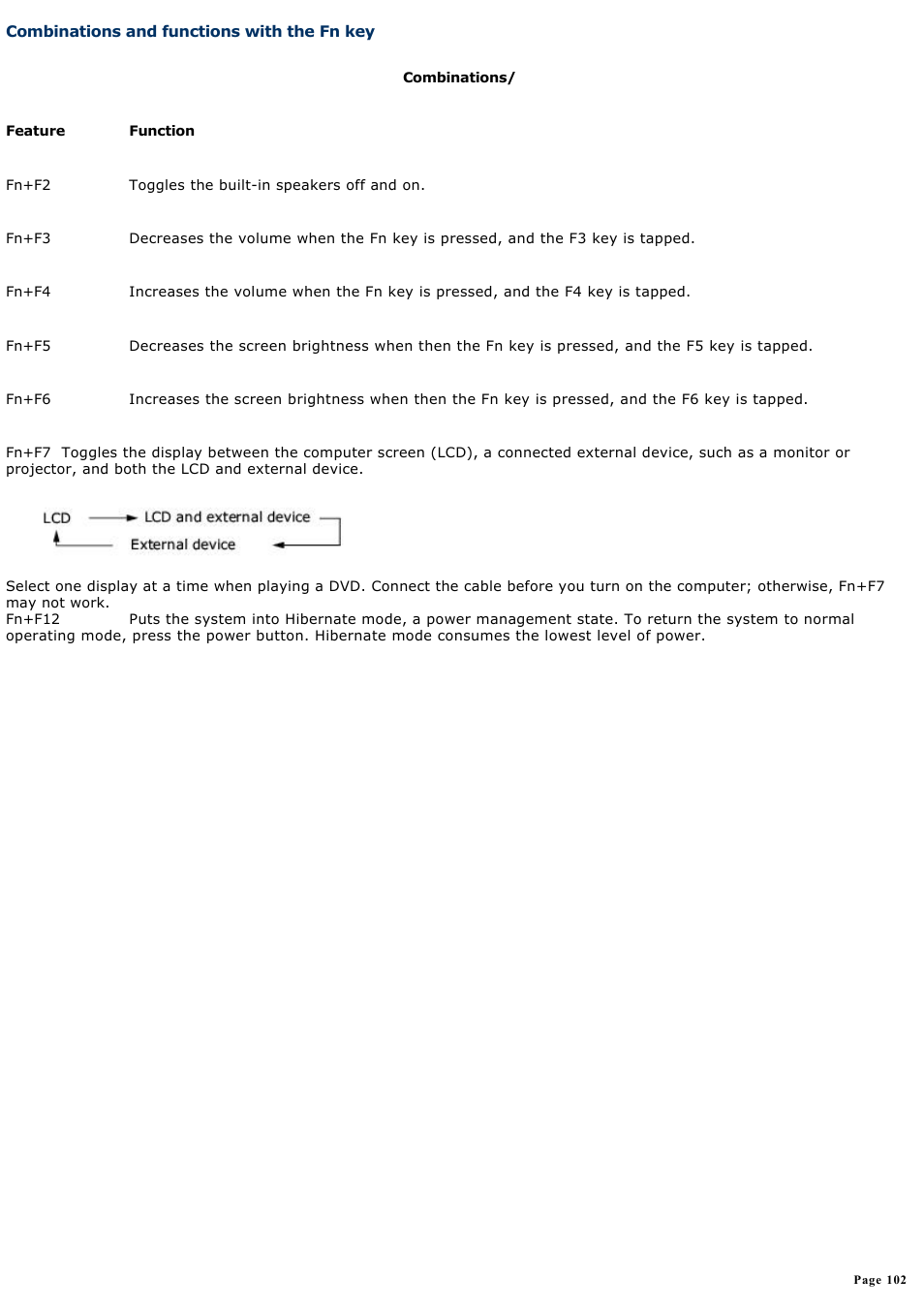 Combinations and functions with the fn key, Combinations and, Functions with the fn key | Sony PCG-K14 User Manual | Page 102 / 145