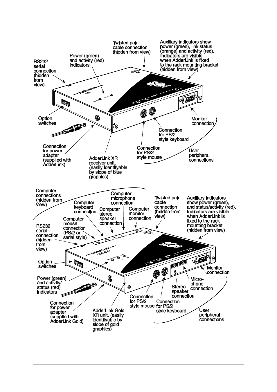 Adder Technology AdderTech SmartView XPro ADD0038/1 User Manual | Page 11 / 66
