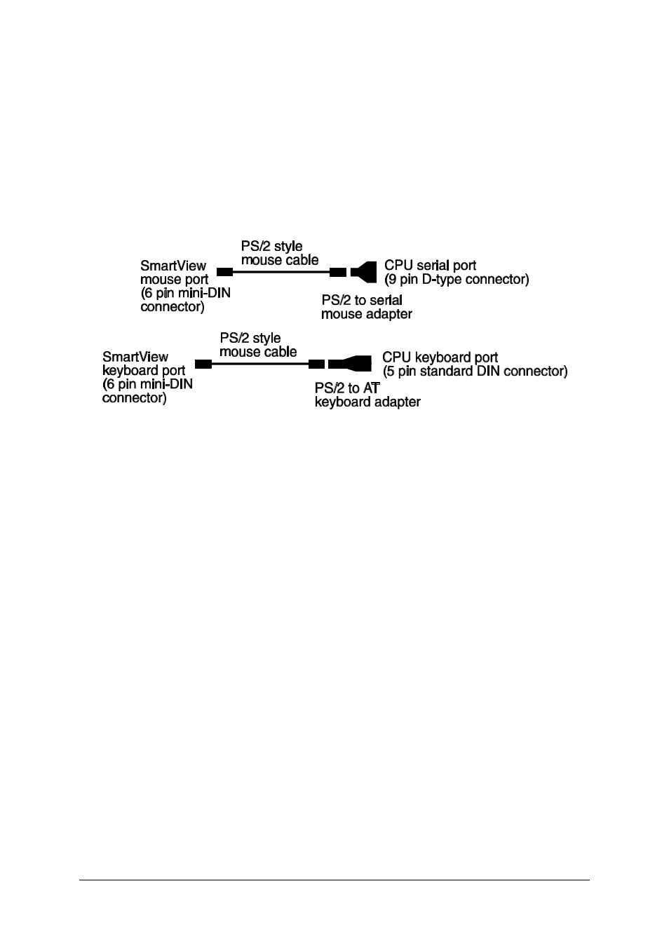 Adder Technology AdderTech SmartView XPro ADD0038/1 User Manual | Page 16 / 66