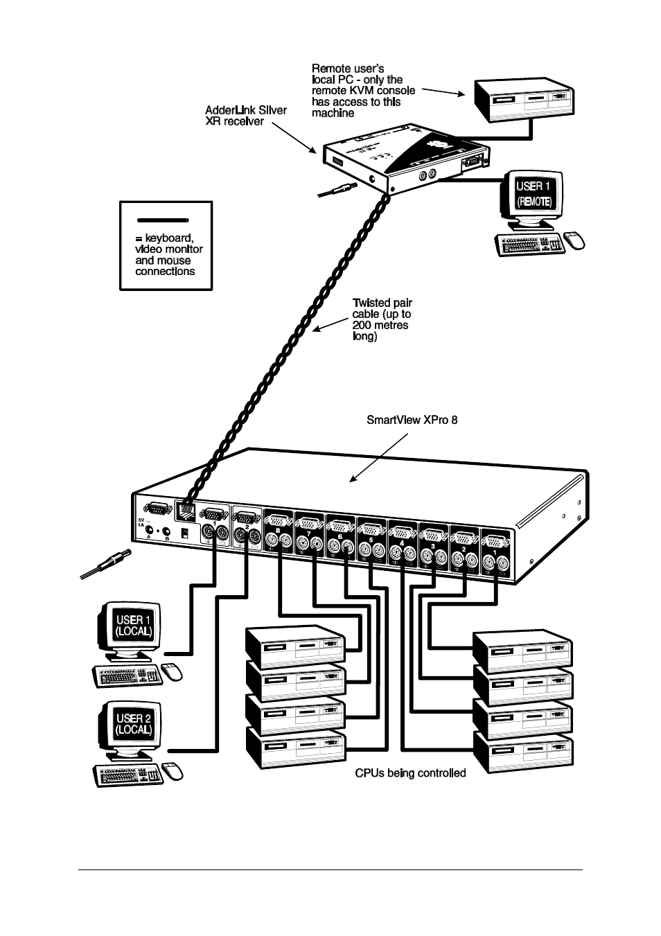 Adder Technology AdderTech SmartView XPro ADD0038/1 User Manual | Page 20 / 66