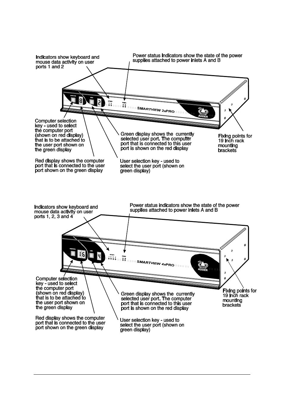 Adder Technology AdderTech SmartView XPro ADD0038/1 User Manual | Page 9 / 66