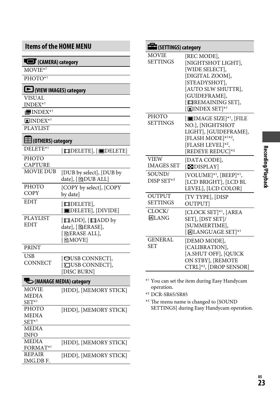 Items of the home menu | Sony DCR-SR65 User Manual | Page 23 / 68