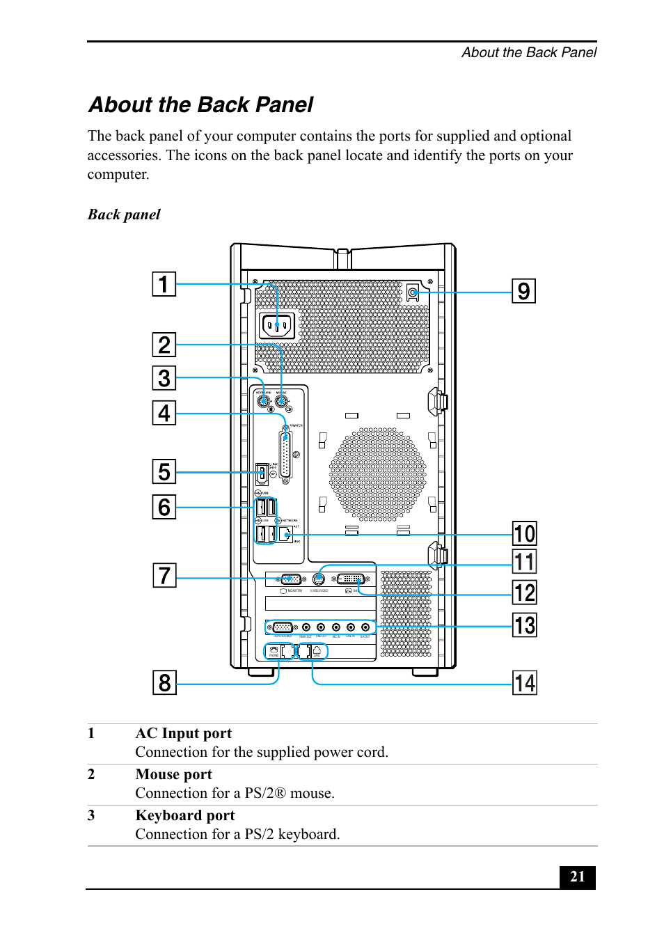 About the back panel | Sony PCV-RZ40C User Manual | Page 21 / 52