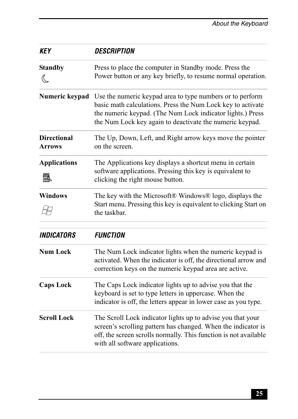 Sony PCV-RZ40C User Manual | Page 25 / 52