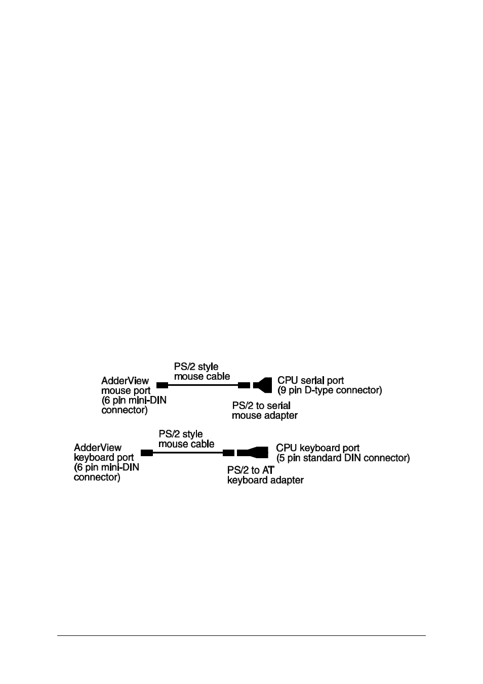 Adder Technology GEMAV4GEM User Manual | Page 17 / 46