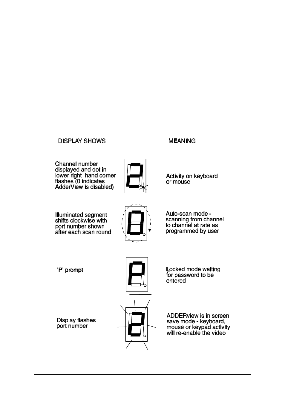 Adder Technology GEMAV4GEM User Manual | Page 28 / 46