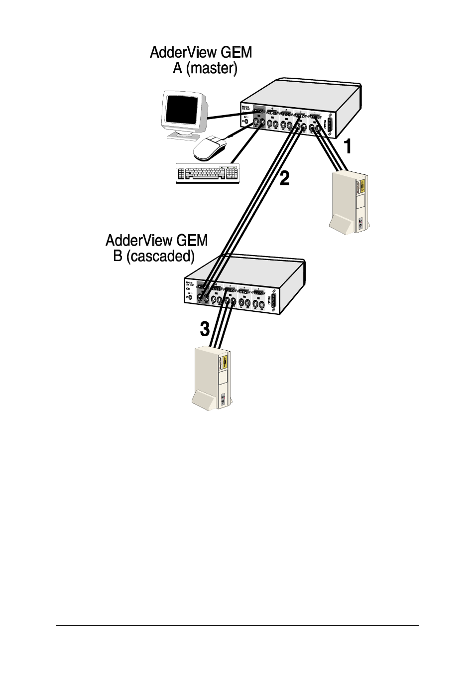 Adder Technology GEMAV4GEM User Manual | Page 32 / 46