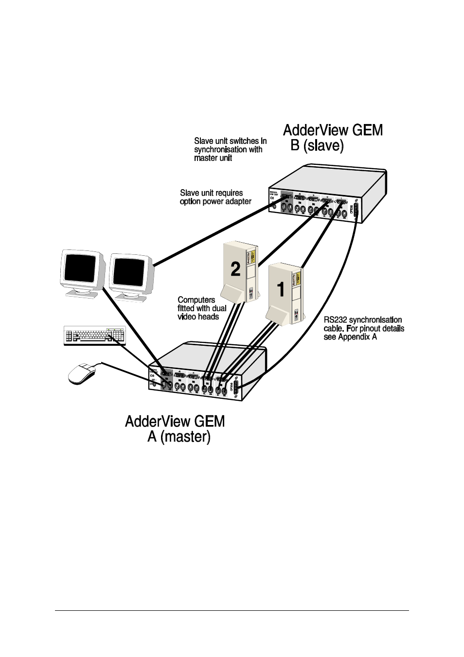 Adder Technology GEMAV4GEM User Manual | Page 33 / 46