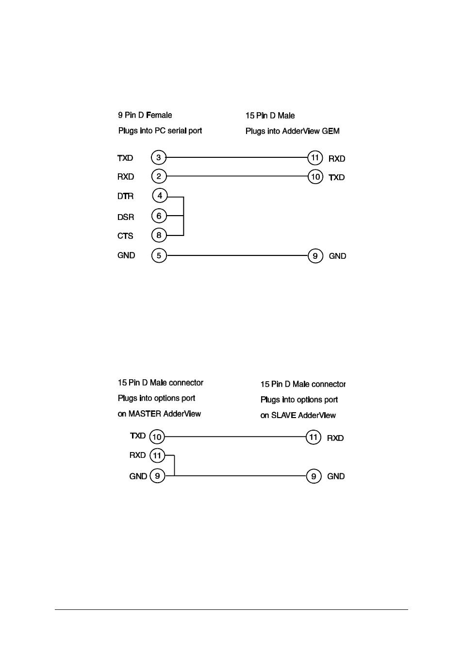 Adder Technology GEMAV4GEM User Manual | Page 44 / 46