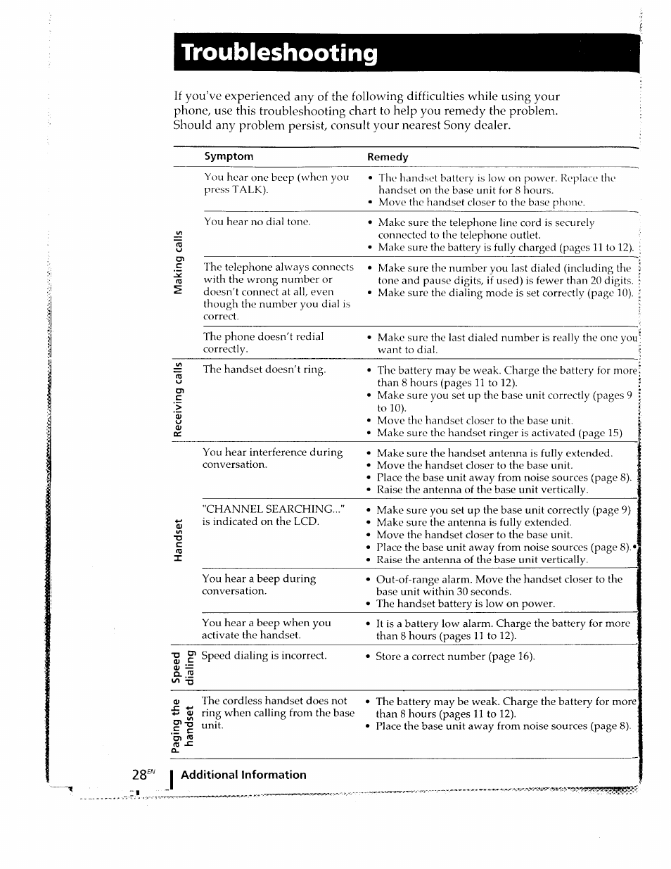 Troubleshooting, Symptom | Sony SPP-ID910 User Manual | Page 28 / 31