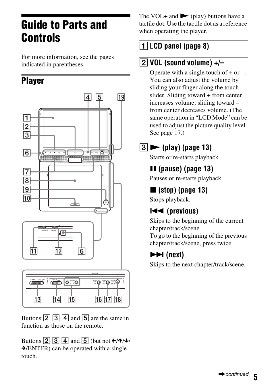 Guide to parts and controls, Player, A lcd panel (page 8 ) b vol (sound volume) | C n (play) (page 13), X(pause ) (page 13 ), X(stop) (page 13), Previous), Next), Starts or re-starts playback, Pauses or re-starts playback | Sony DVP-FX930 User Manual | Page 5 / 40