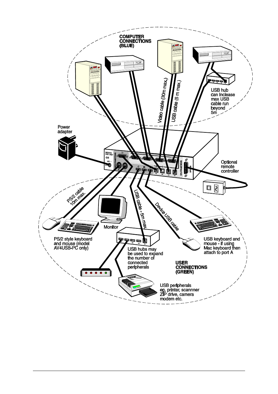Adder Technology AV4USB-MAC User Manual | Page 14 / 31