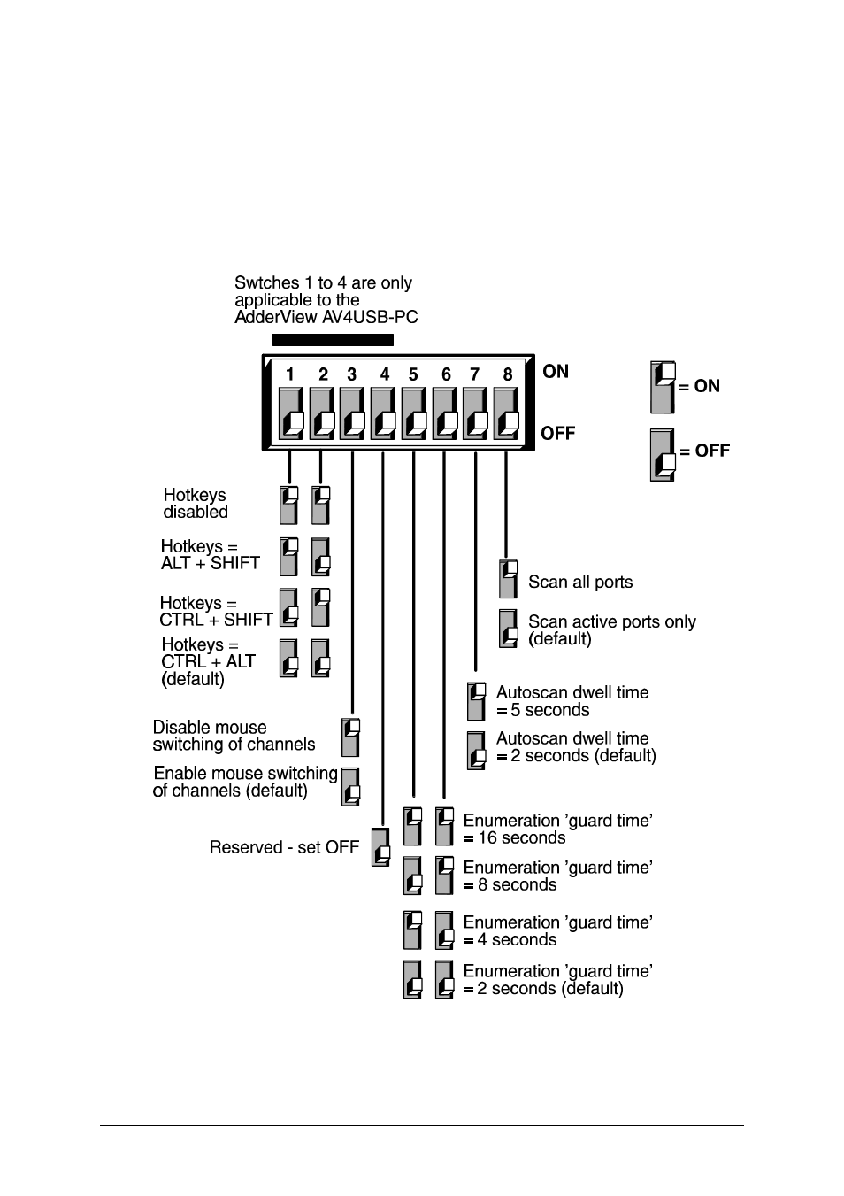 4 configuring the adderview | Adder Technology AV4USB-MAC User Manual | Page 15 / 31