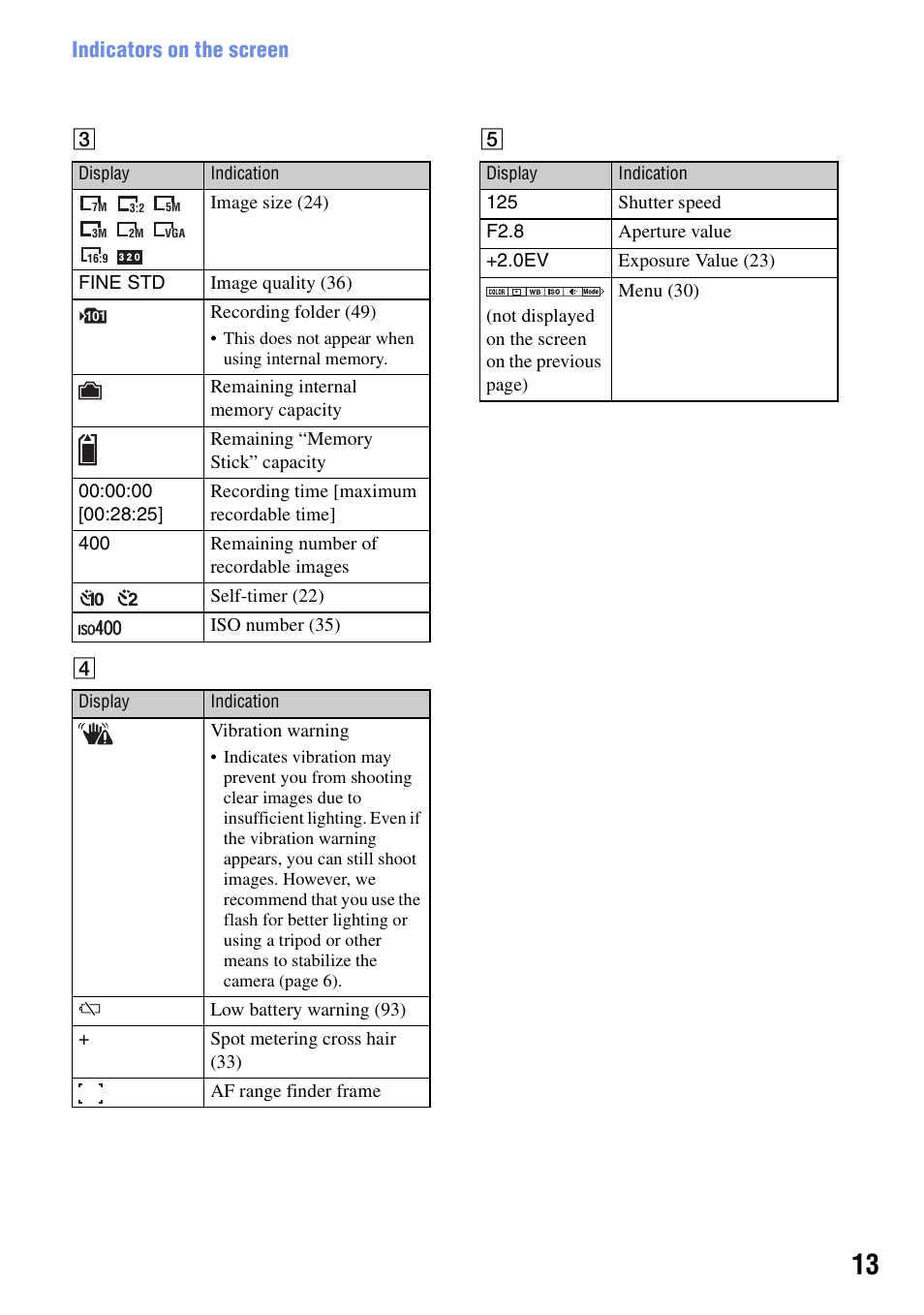 Indicators on the screen | Sony DSC-S700BDL User Manual | Page 13 / 101