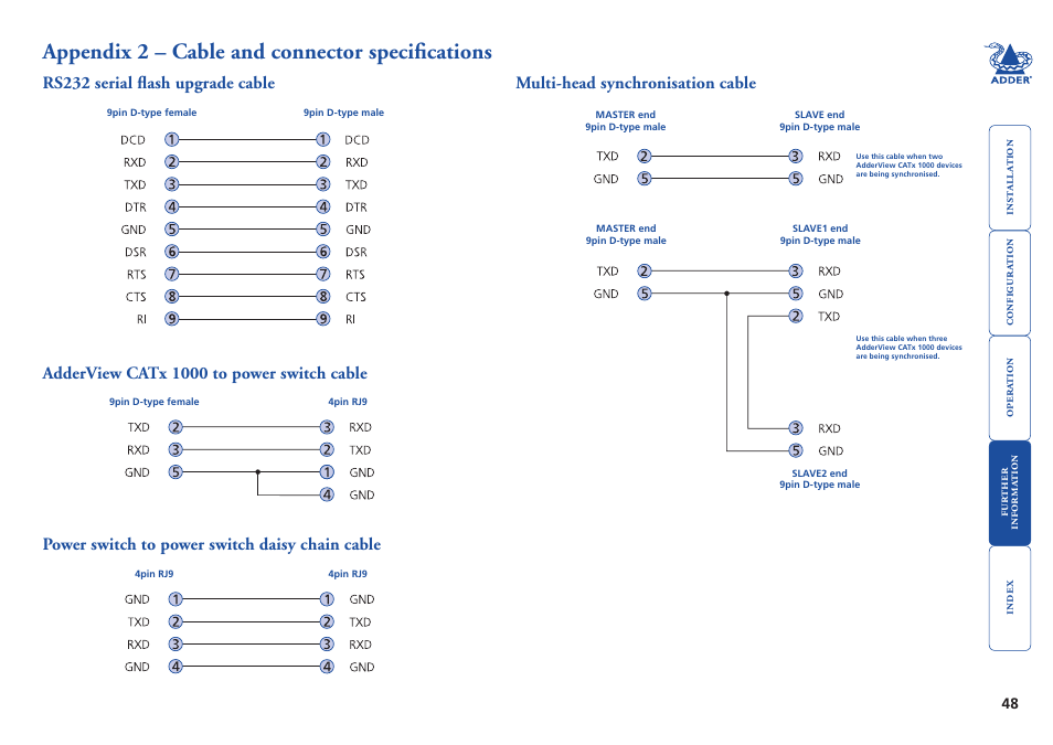 Appendix 2 – cable and connector specifications, Adderview catx 1000 to power switch cable, Power switch to power switch daisy chain cable | Multi-head synchronisation cable, Rj9 and a 9-pin d-type connector (see, Appendix, Connectors at both ends (see, Appendix 2, For specification). attach one, Optional serial upgrade cable (see | Adder Technology AdderView CATx 1000 User Manual | Page 49 / 54