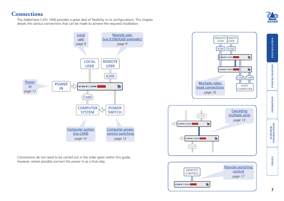 Connections | Adder Technology AdderView CATx 1000 User Manual | Page 8 / 54