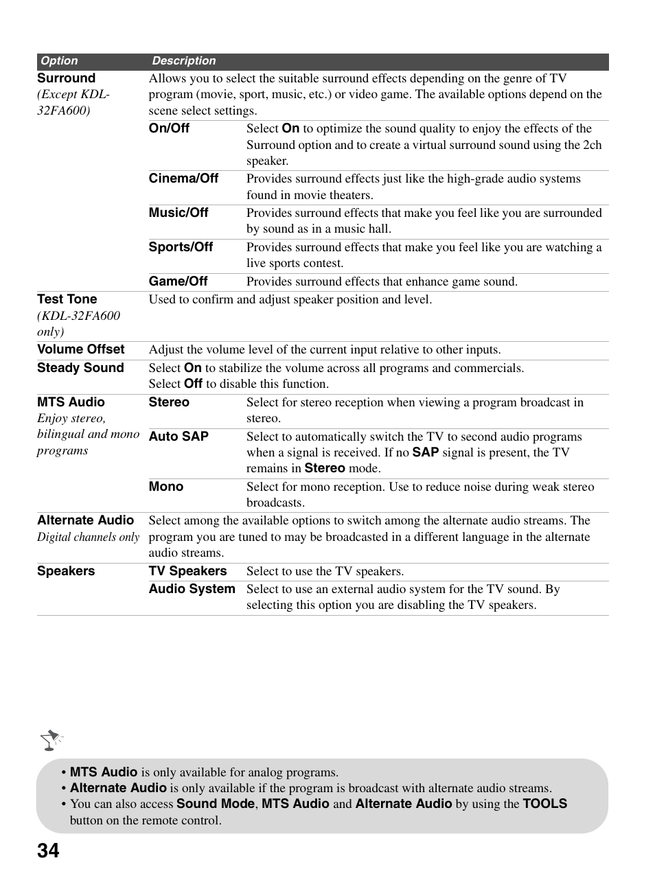 Sony KDL-55EX500 User Manual | Page 34 / 59