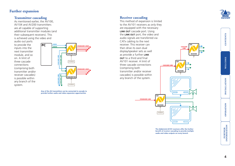 Further expansion, Transmitter cascading, Receiver cascading | 4 receiver cascading | Adder Technology AdderLink AV Series User Manual | Page 5 / 26