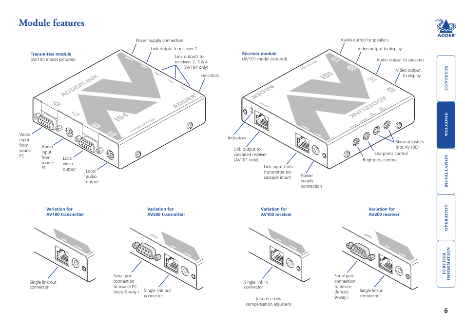 Module features, Adderlink | Adder Technology AdderLink AV Series User Manual | Page 7 / 26