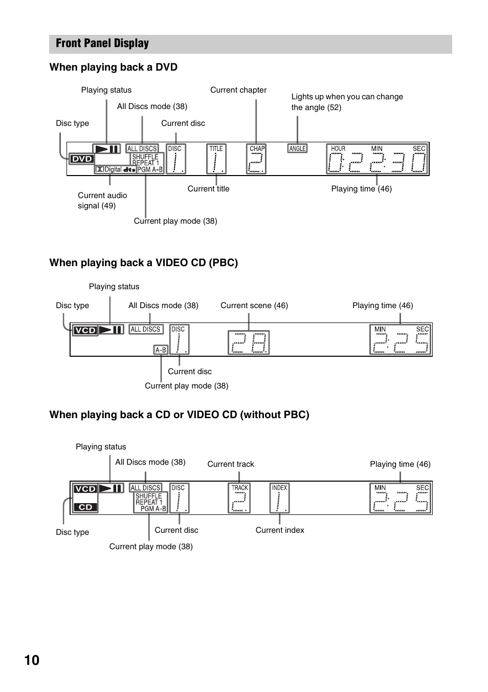 Front panel display | Sony DVP-NC600 User Manual | Page 10 / 80