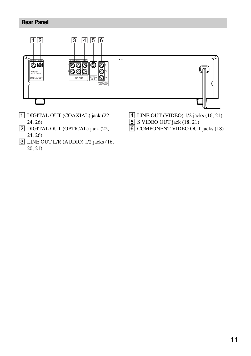 Rear panel | Sony DVP-NC600 User Manual | Page 11 / 80