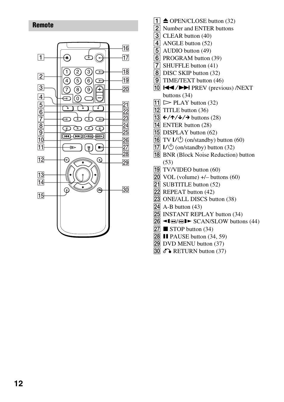 Sony DVP-NC600 User Manual | Page 12 / 80