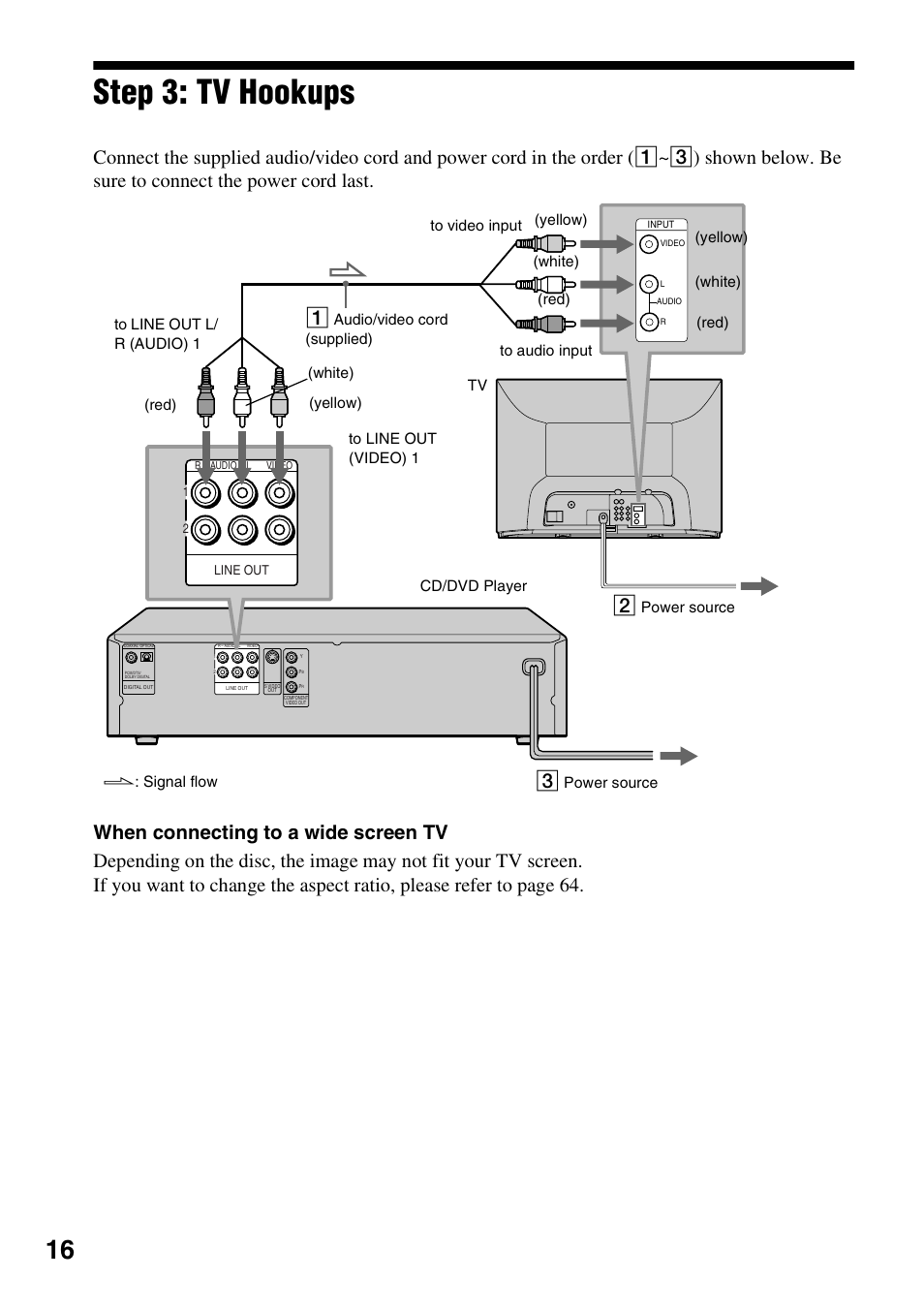 Step 3: tv hookups | Sony DVP-NC600 User Manual | Page 16 / 80