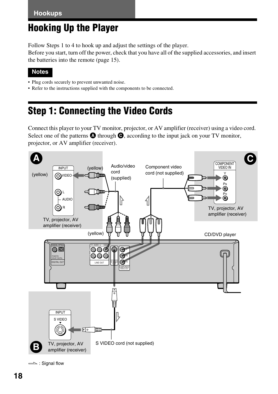 Hookups, Hooking up the player, Step 1: connecting the video cords | Sony DVP-NC600 User Manual | Page 18 / 80