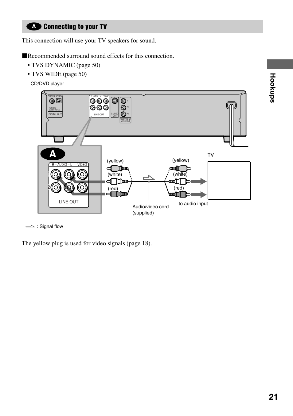 Hook ups, Connecting to your tv | Sony DVP-NC600 User Manual | Page 21 / 80