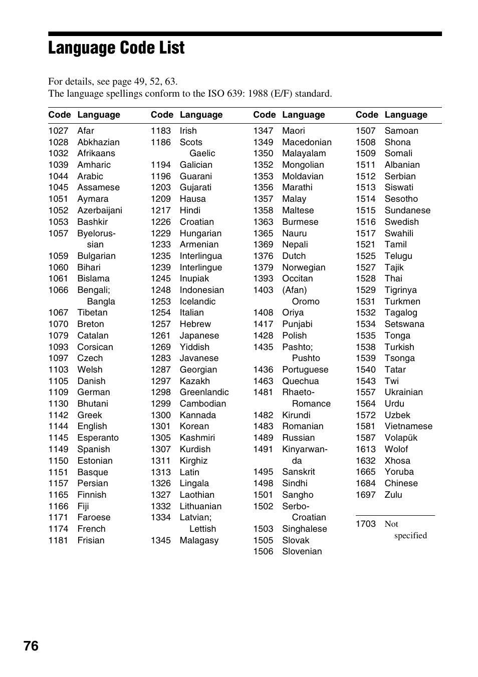 Language code list | Sony DVP-NC600 User Manual | Page 76 / 80