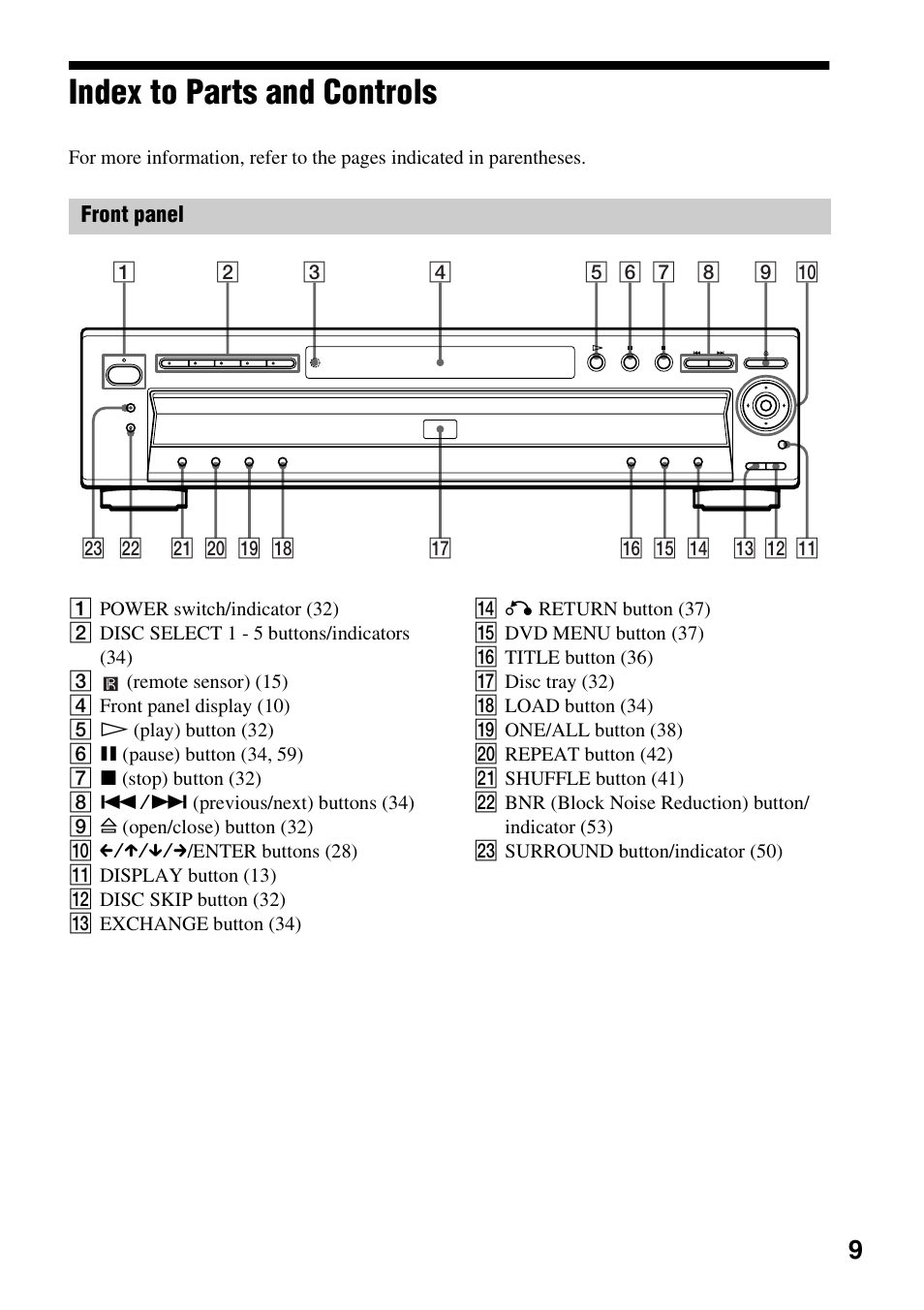 Index to parts and controls | Sony DVP-NC600 User Manual | Page 9 / 80