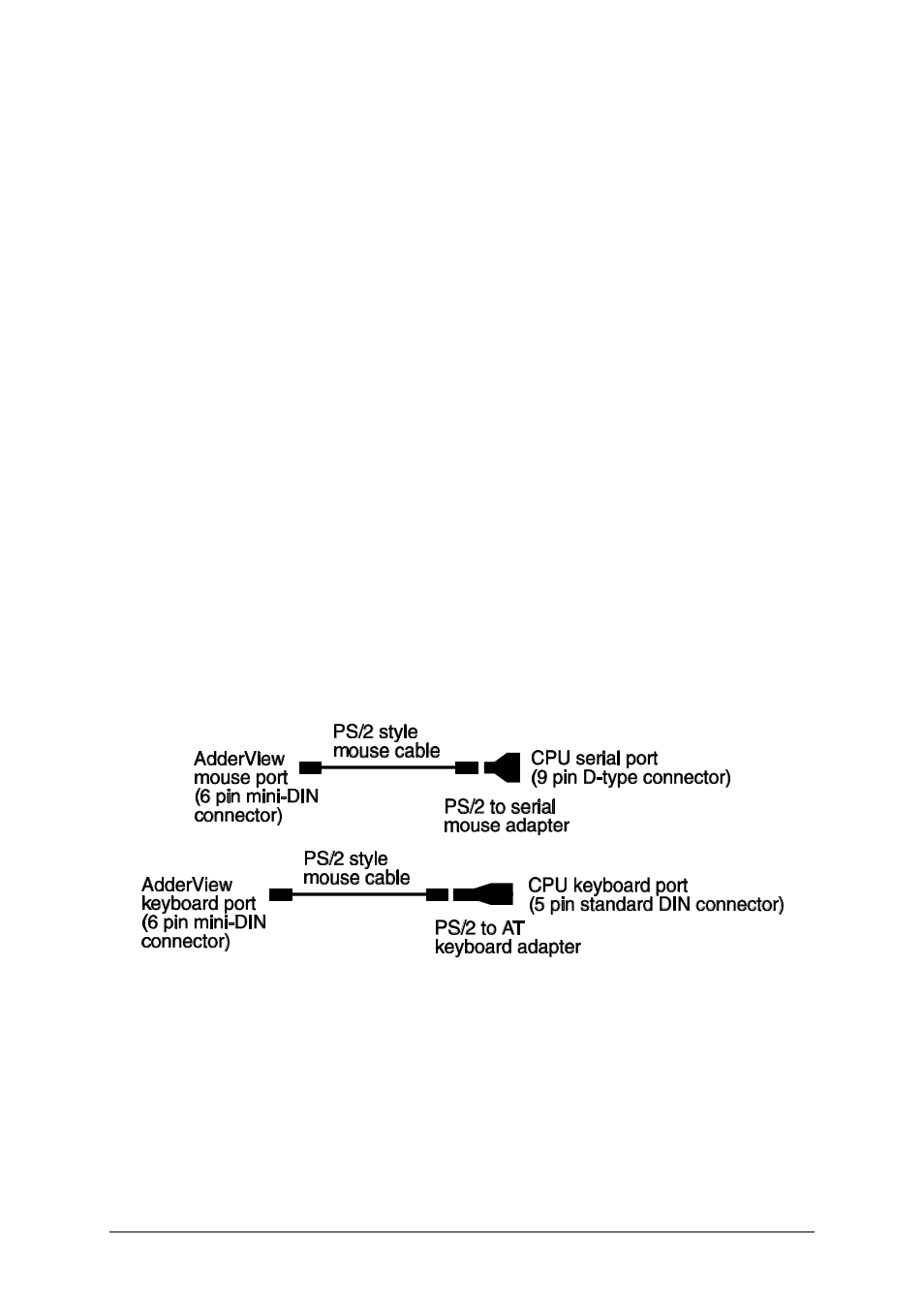 2 mounting the adderview, 3 connecting your devices | Adder Technology AdderView AV4OSD User Manual | Page 11 / 39