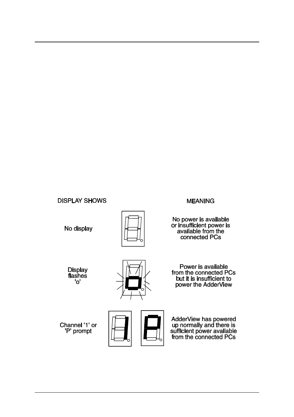 Using the adderview | Adder Technology AdderView AV4OSD User Manual | Page 19 / 39