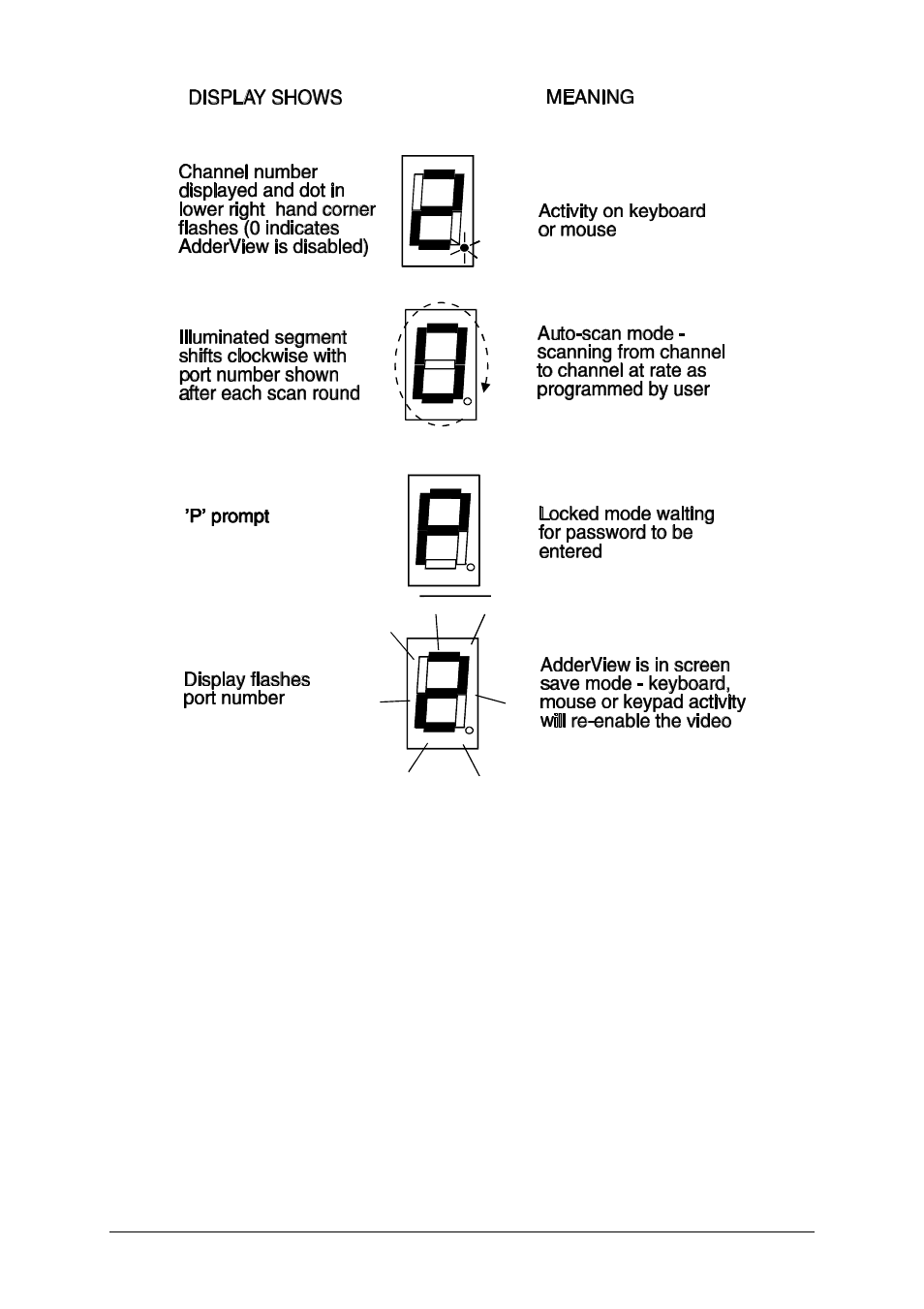 4 keyboard hotkey control | Adder Technology AdderView AV4OSD User Manual | Page 21 / 39