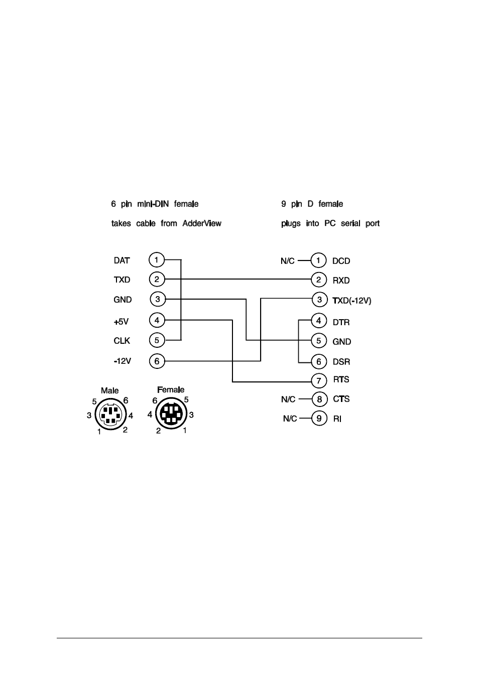 A3. expansion port pin assignments | Adder Technology AdderView AV4OSD User Manual | Page 34 / 39