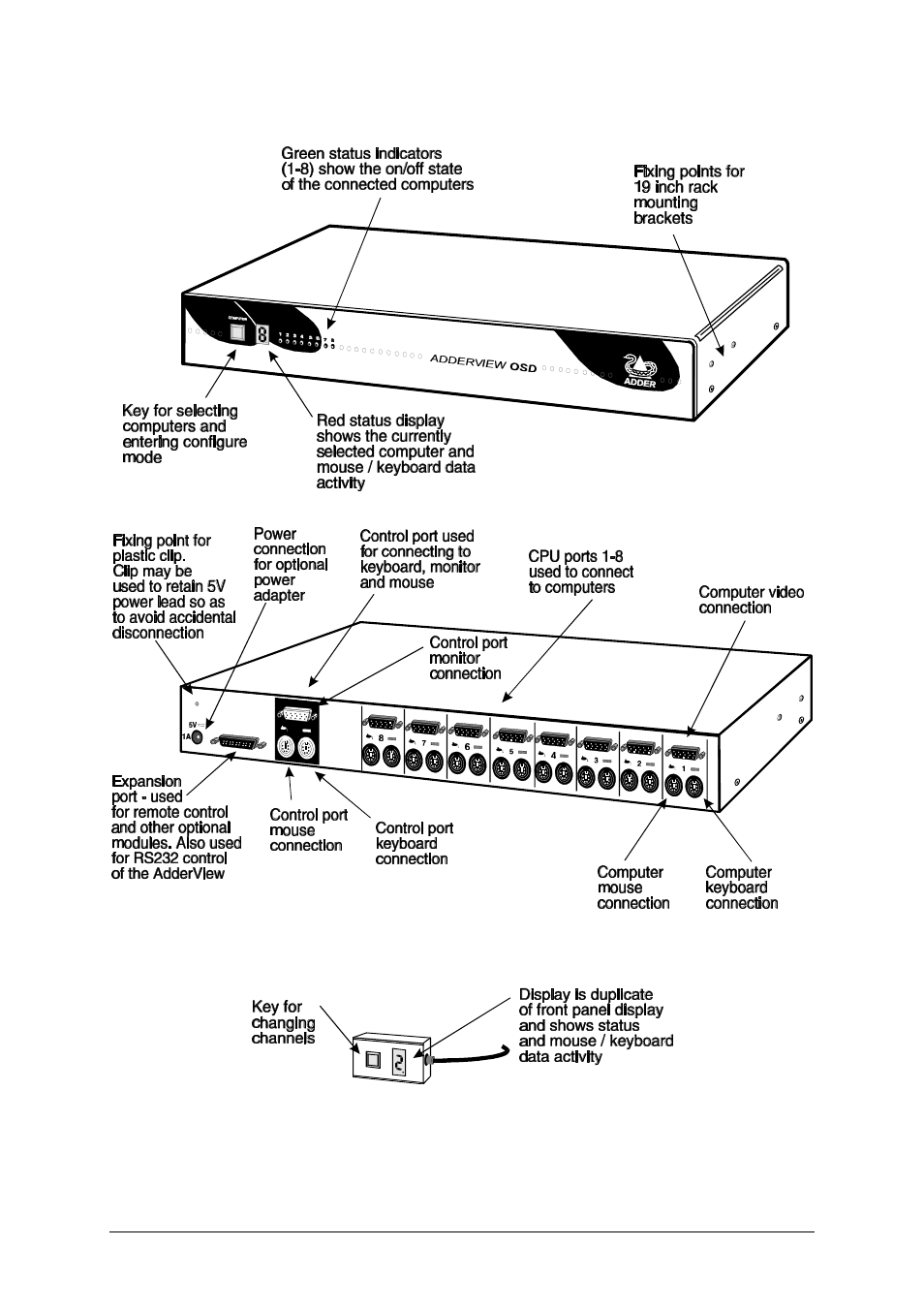 5 product information | Adder Technology AdderView AV4OSD User Manual | Page 8 / 39