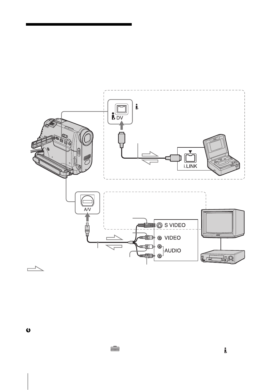 Dubbing/editing, Connecting to a vcr or tv | Sony DCR-HC30 User Manual | Page 92 / 148