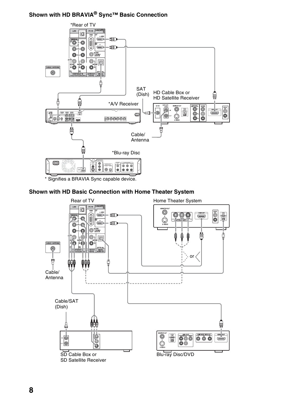 Shown with hd bravia | Sony KDL-52EX701 User Manual | Page 8 / 24