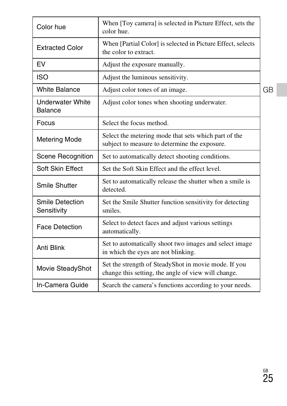 Sony DSC-TX20 User Manual | Page 25 / 68