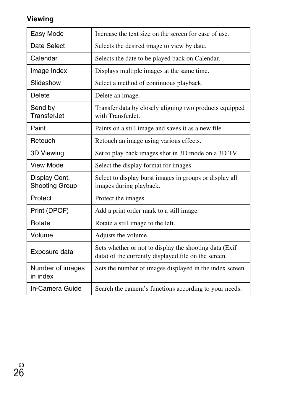 Sony DSC-TX20 User Manual | Page 26 / 68