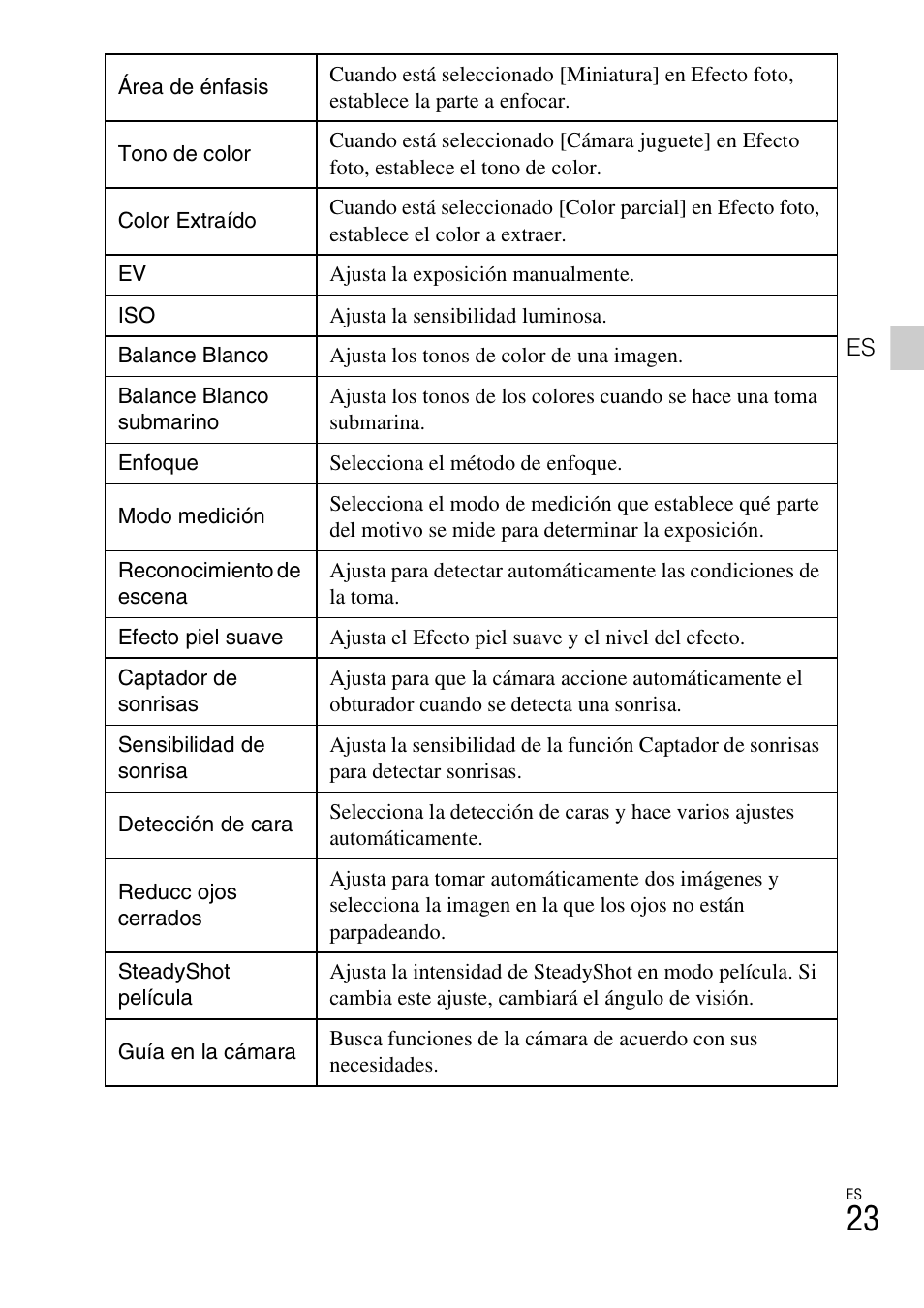 Sony DSC-TX20 User Manual | Page 57 / 68