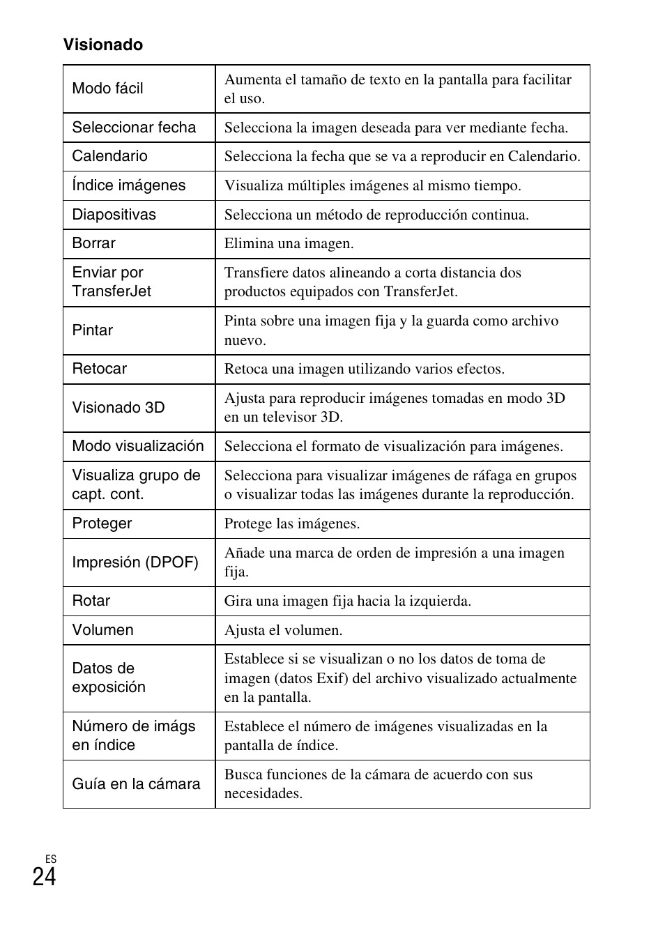 Sony DSC-TX20 User Manual | Page 58 / 68