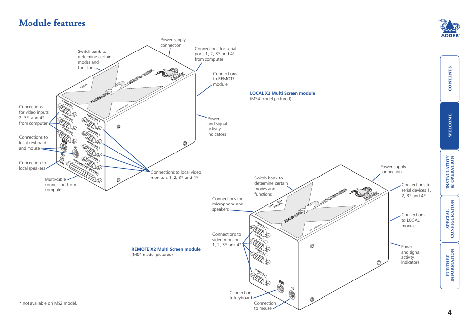 Module features | Adder Technology X2 User Manual | Page 5 / 31