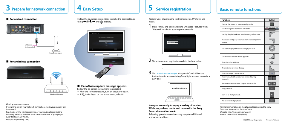 Prepare for network connection, Easy setup, Service registration | Basic remote functions | Sony SMP-N200 User Manual | Page 2 / 2