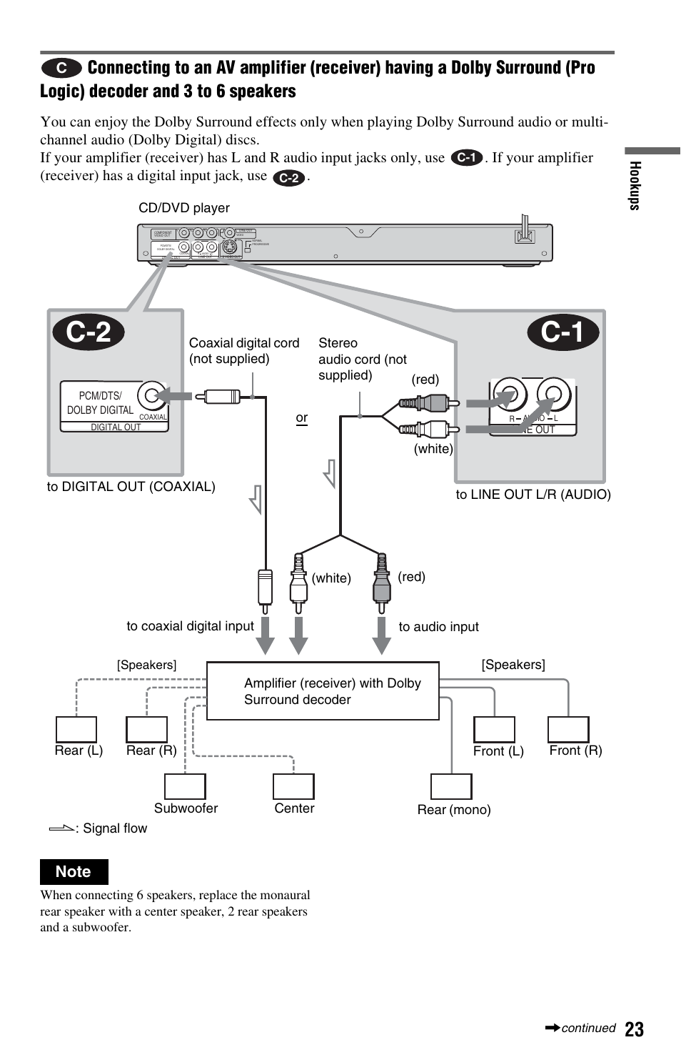 Ho o kups | Sony DVP-NS575PB User Manual | Page 23 / 80