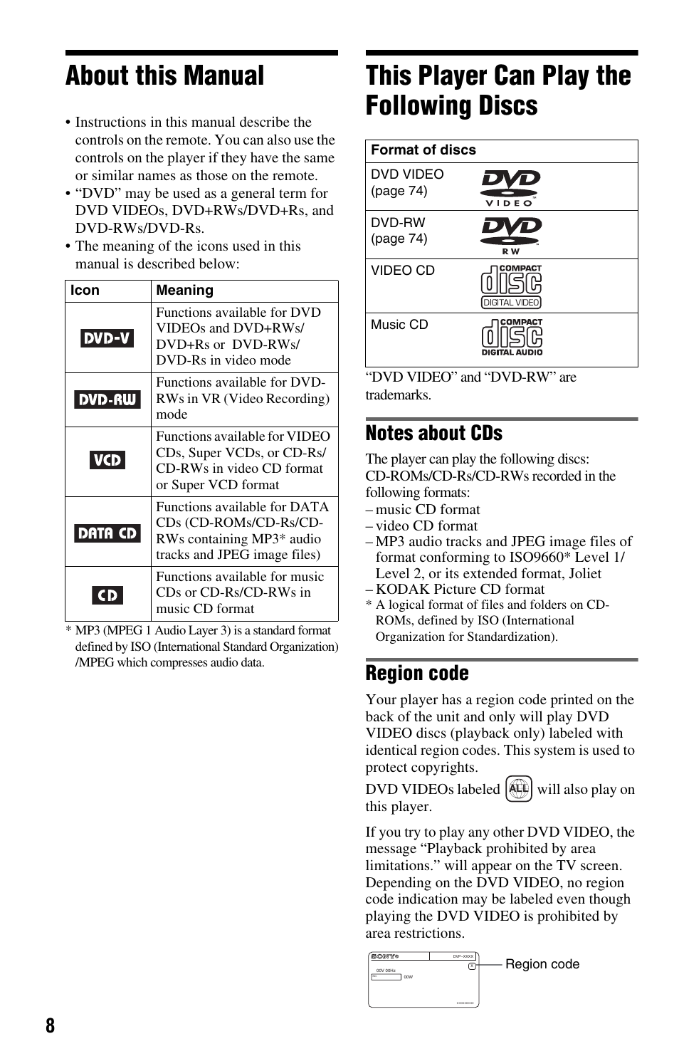 About this manual, This player can play the following discs, Region code | Sony DVP-NS575PB User Manual | Page 8 / 80