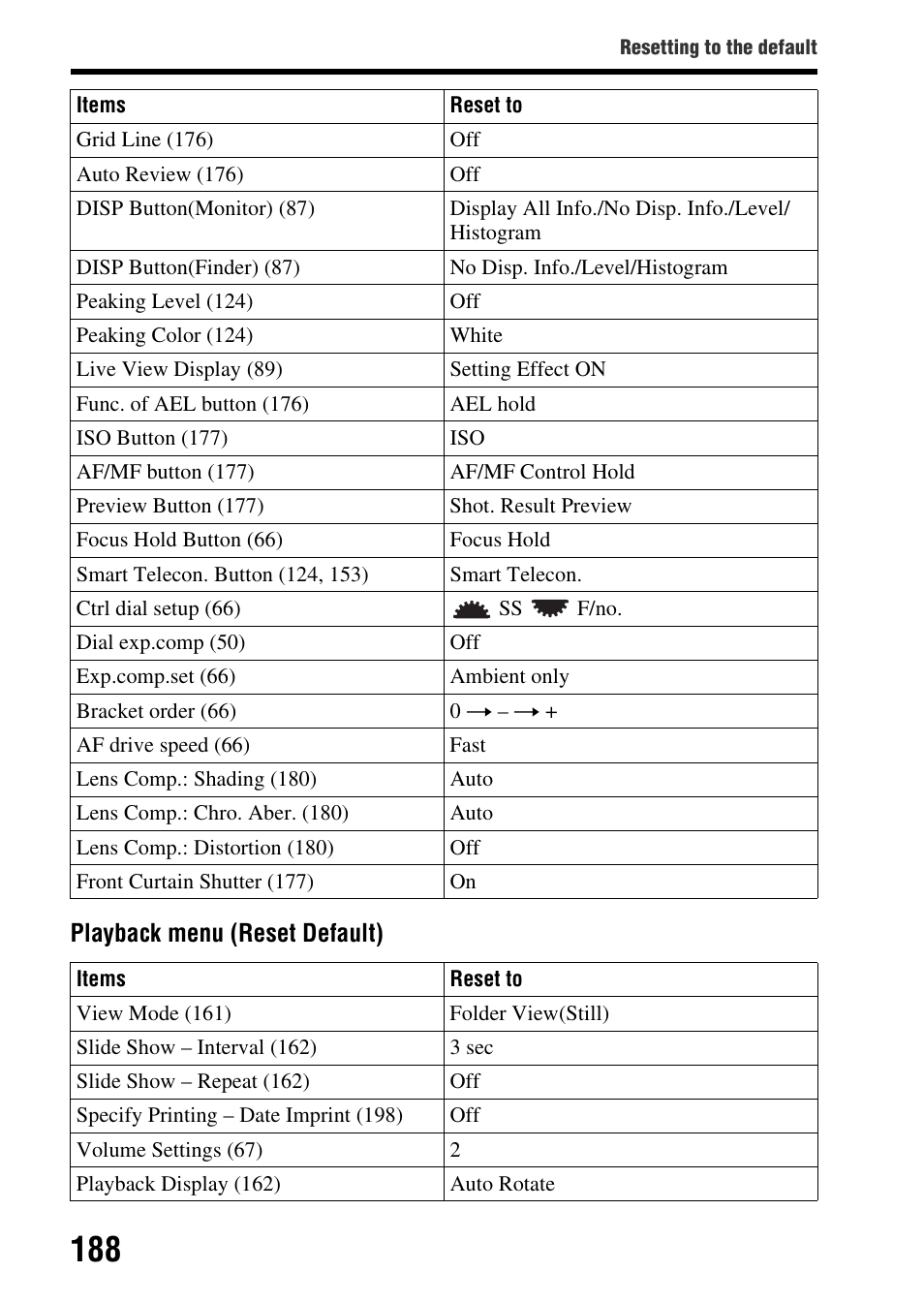 Sony SLT-A77VM User Manual | Page 188 / 242
