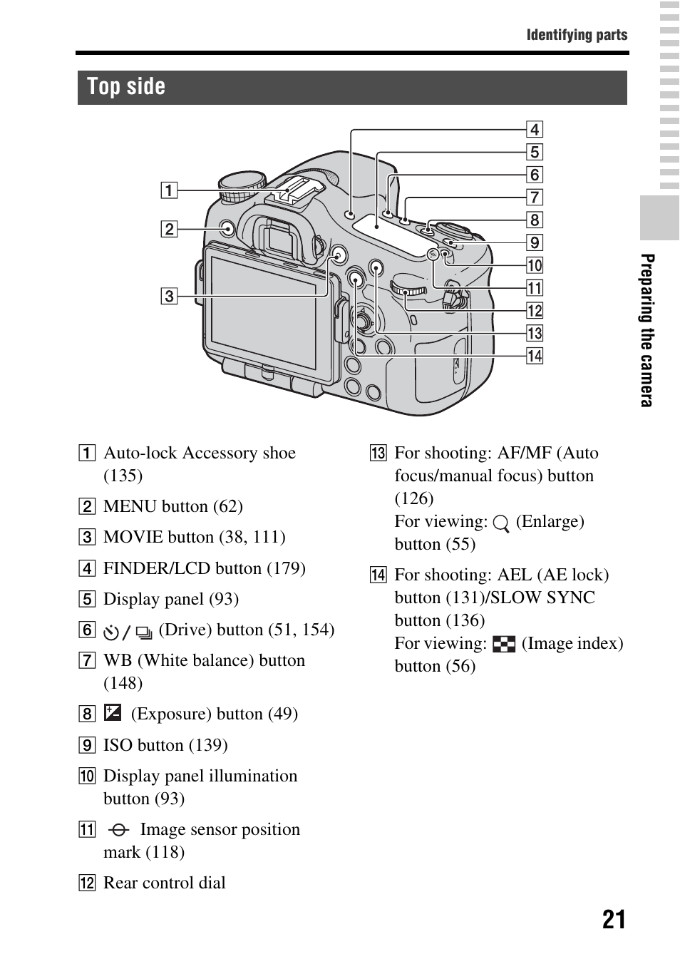 Top side | Sony SLT-A77VM User Manual | Page 21 / 242