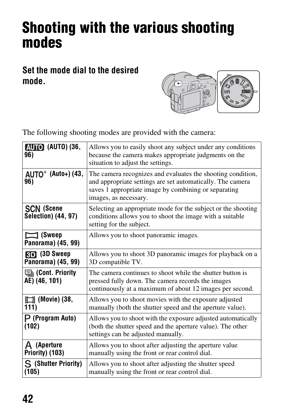 Shooting with the various shooting modes, Dial (42), Set the mode dial to the desired mode | Sony SLT-A77VM User Manual | Page 42 / 242
