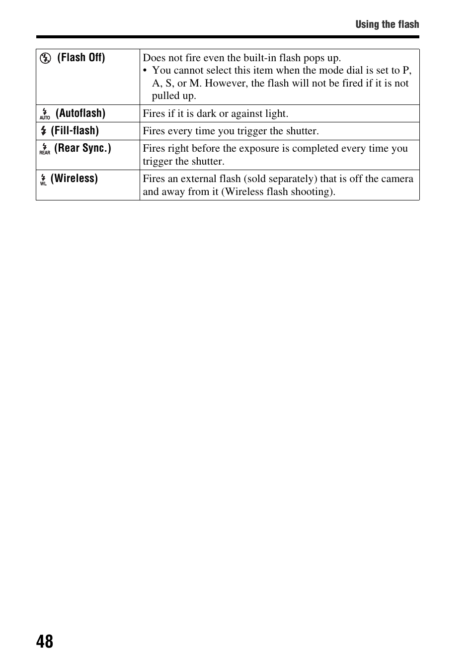 Sony SLT-A77VM User Manual | Page 48 / 242